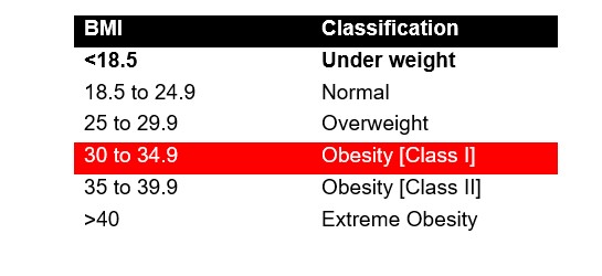 BMI Range