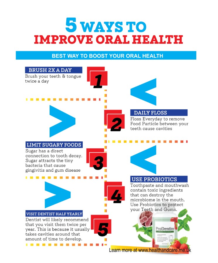 best oral health